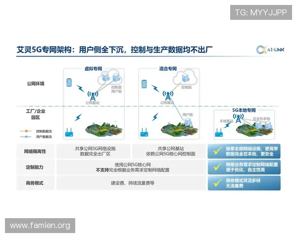 5g电力专网在保障电力系统安全稳定运行中的关键作用与技术优势探讨 5g电力专网在保障电力系统安全稳定运行中的关键作用与技术优势探讨