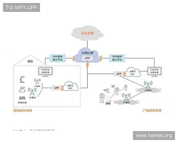 5g电力虚拟专网如何提升电力基础设施的抗灾能力与应急响应速度 5g电力虚拟专网如何提升电力基础设施的抗灾能力与应急响应速度