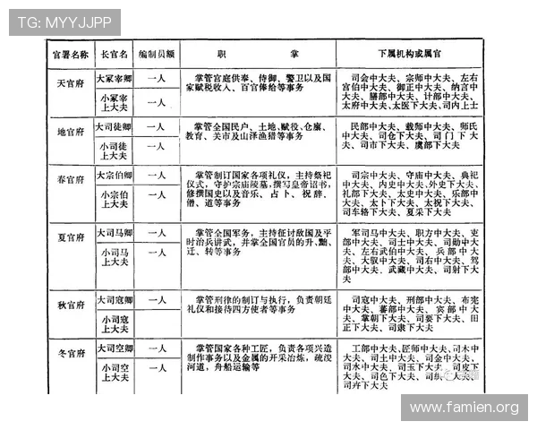 三公六卿制度的历史背景与演变过程详尽介绍，了解古代官制的核心内容