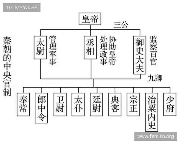 三公九卿在历史上的重要作用与影响，解析古代政治体系的组织架构