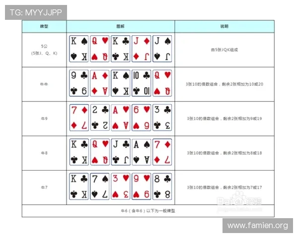 三公牛牛游戏规则详解帮助玩家理解每个环节的操作要点