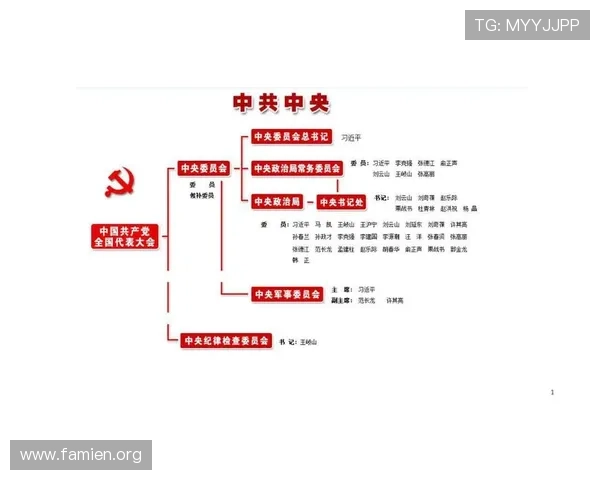 三公的三个职位在当代中国政治体系中的继承与发展情况