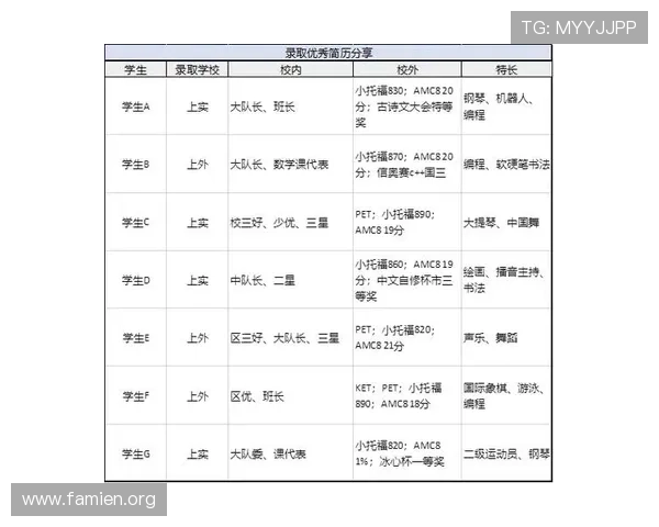 上海三公学校校园环境与教学设施实地考察报告助力家长做出明智选择 上海三公学校校园环境与教学设施实地考察报告助力家长做出明智选择