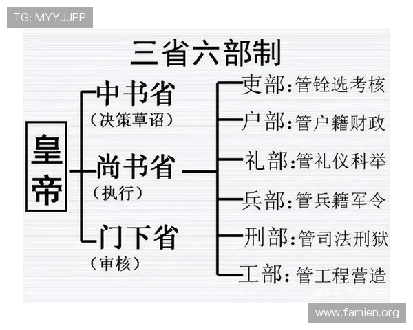 东汉三公制度的历史意义与现代启示，探讨古代官制对当代政治体制的借鉴