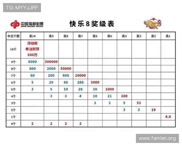了解详细的keno彩票玩法规则及中奖方式,帮助玩家提升中奖几率 了解详细的keno彩票玩法规则及中奖方式,帮助玩家提升中奖几率